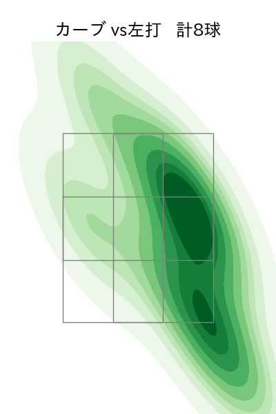森浦 大輔 配球ヒートマップ(2025年8月)