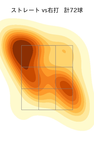 森浦 大輔 配球ヒートマップ(2025年8月)