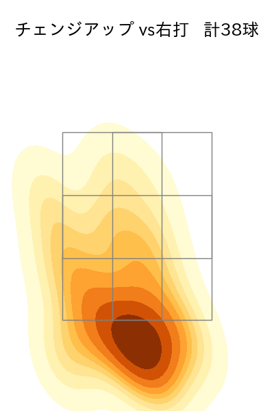 森浦 大輔 配球ヒートマップ(2025年8月)