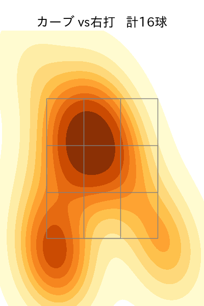 森浦 大輔 配球ヒートマップ(2025年8月)