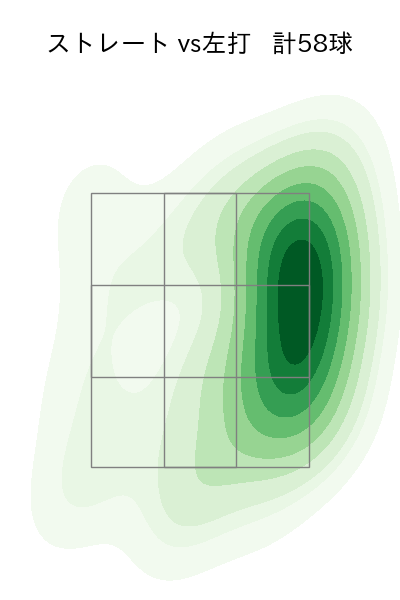 大瀬良 大地 配球ヒートマップ(2025年8月)