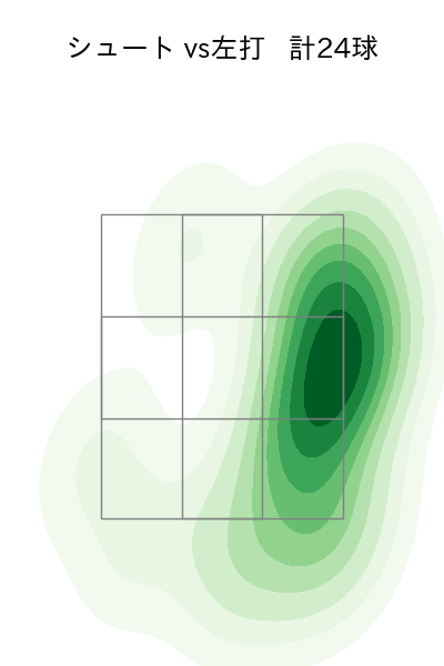 大瀬良 大地 配球ヒートマップ(2025年8月)