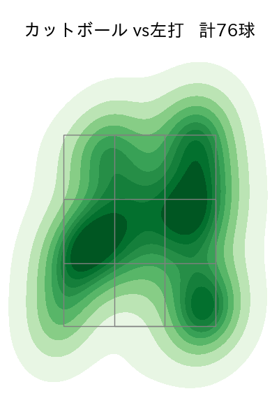 大瀬良 大地 配球ヒートマップ(2025年8月)