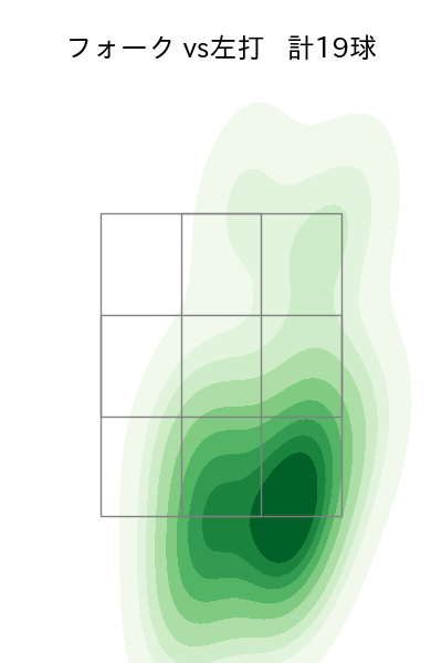 大瀬良 大地 配球ヒートマップ(2025年8月)