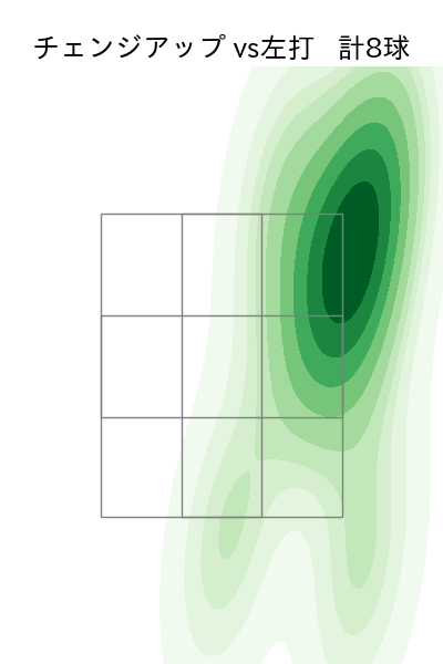 大瀬良 大地 配球ヒートマップ(2025年8月)