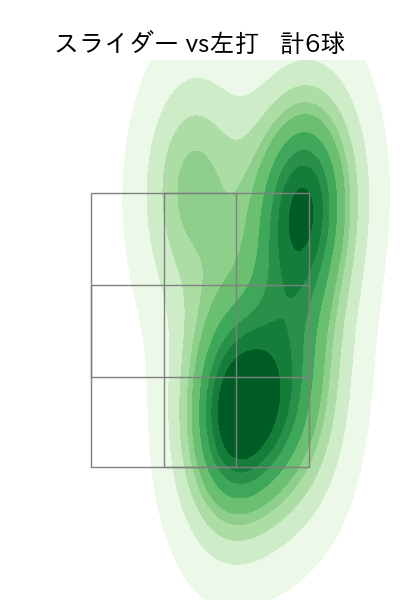 大瀬良 大地 配球ヒートマップ(2025年8月)