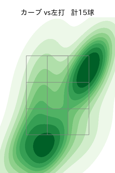 大瀬良 大地 配球ヒートマップ(2025年8月)