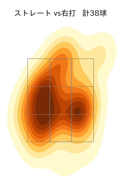 大瀬良 大地 配球ヒートマップ(2025年8月)