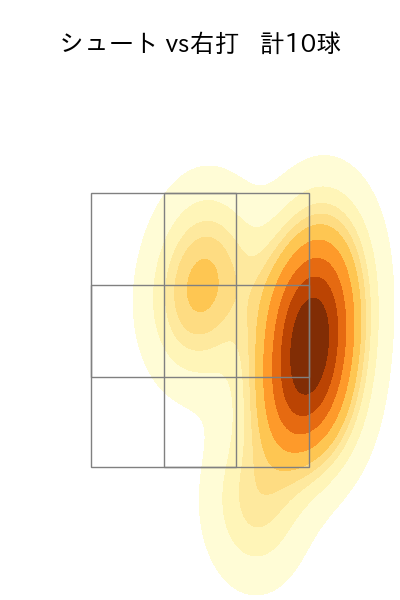 大瀬良 大地 配球ヒートマップ(2025年8月)