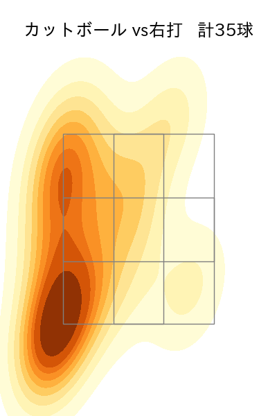大瀬良 大地 配球ヒートマップ(2025年8月)