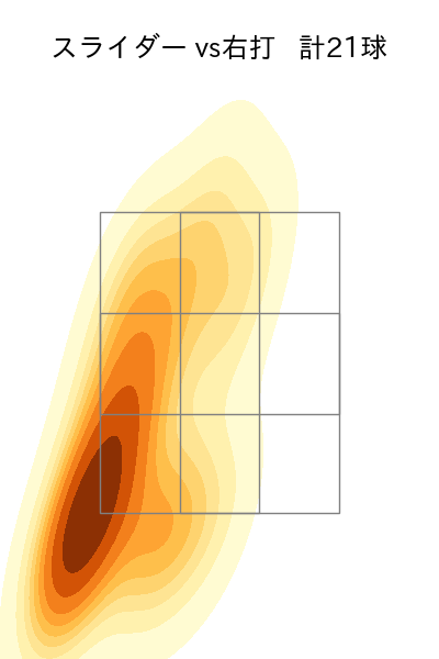 大瀬良 大地 配球ヒートマップ(2025年8月)