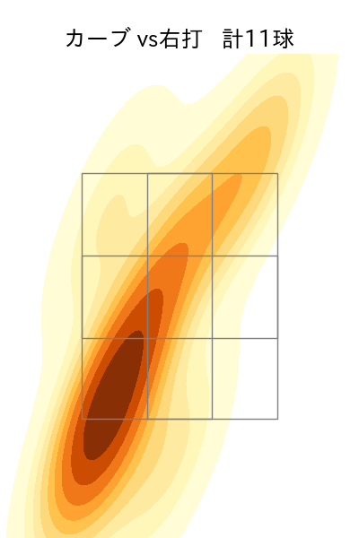 大瀬良 大地 配球ヒートマップ(2025年8月)