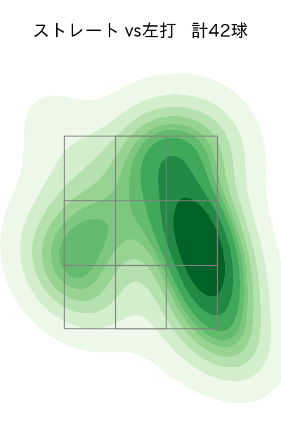 森 翔平 配球ヒートマップ(2025年8月)