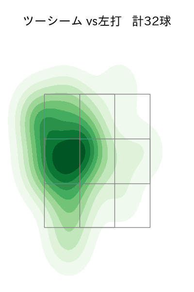 森 翔平 配球ヒートマップ(2025年8月)