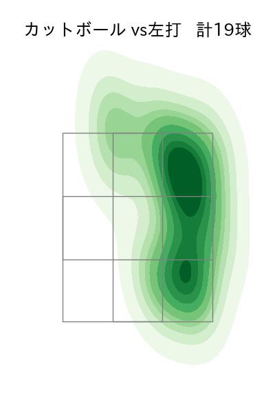 森 翔平 配球ヒートマップ(2025年8月)