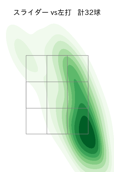 森 翔平 配球ヒートマップ(2025年8月)