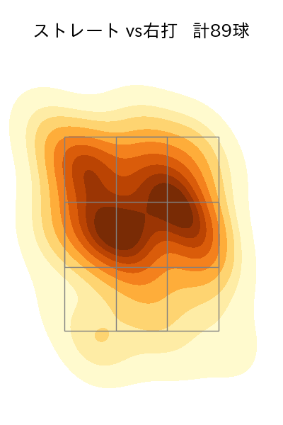 森 翔平 配球ヒートマップ(2025年8月)