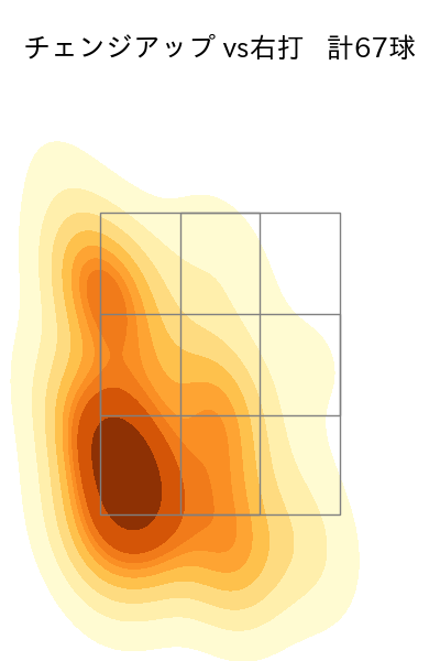 森 翔平 配球ヒートマップ(2025年8月)