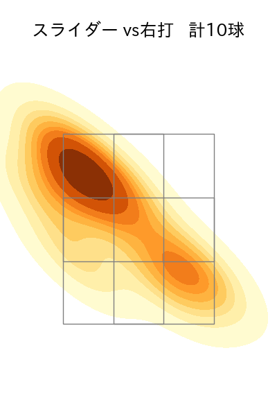 森 翔平 配球ヒートマップ(2025年8月)