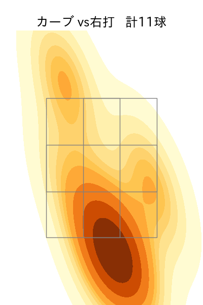 森 翔平 配球ヒートマップ(2025年8月)