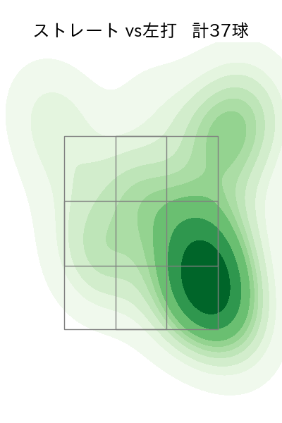 常廣 羽也斗 配球ヒートマップ(2025年8月)