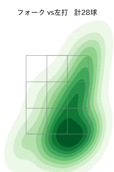 常廣 羽也斗 配球ヒートマップ(2025年8月)