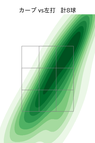 常廣 羽也斗 配球ヒートマップ(2025年8月)