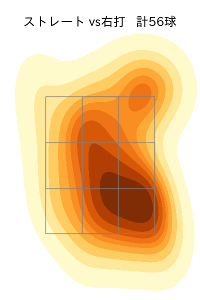 常廣 羽也斗 配球ヒートマップ(2025年8月)