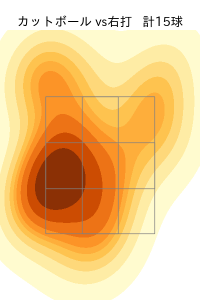 常廣 羽也斗 配球ヒートマップ(2025年8月)