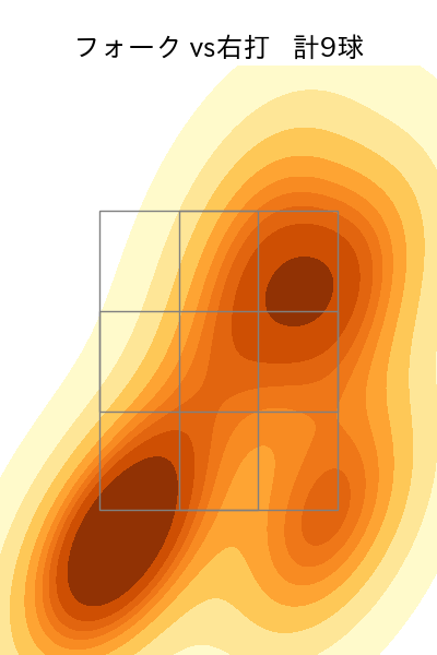 常廣 羽也斗 配球ヒートマップ(2025年8月)