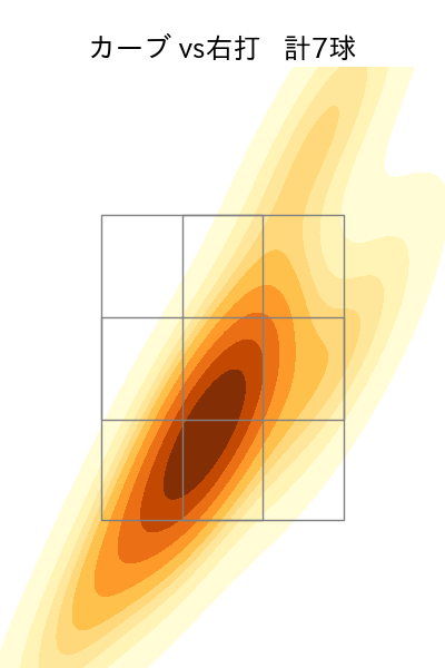 常廣 羽也斗 配球ヒートマップ(2025年8月)