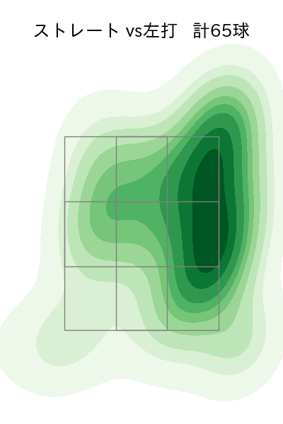 森下 暢仁 配球ヒートマップ(2025年8月)