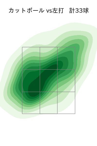 森下 暢仁 配球ヒートマップ(2025年8月)