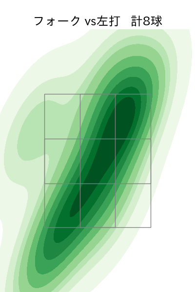 森下 暢仁 配球ヒートマップ(2025年8月)