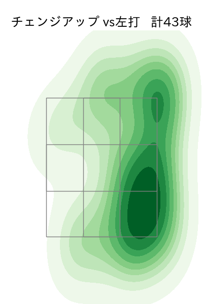 森下 暢仁 配球ヒートマップ(2025年8月)