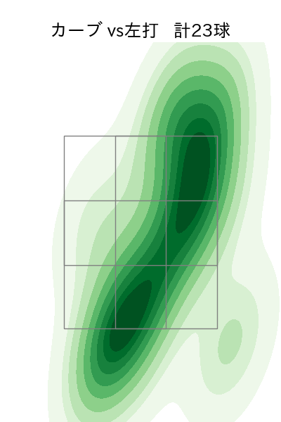 森下 暢仁 配球ヒートマップ(2025年8月)
