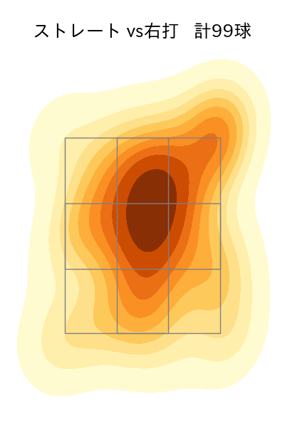 森下 暢仁 配球ヒートマップ(2025年8月)