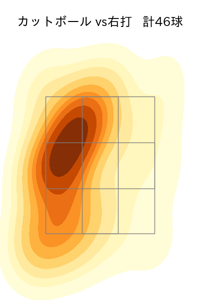 森下 暢仁 配球ヒートマップ(2025年8月)