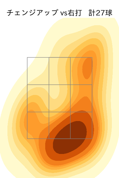 森下 暢仁 配球ヒートマップ(2025年8月)