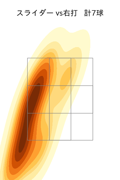 森下 暢仁 配球ヒートマップ(2025年8月)