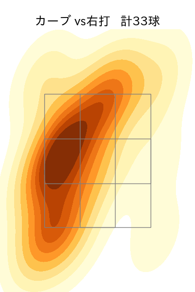 森下 暢仁 配球ヒートマップ(2025年8月)