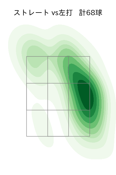 床田 寛樹 配球ヒートマップ(2025年8月)