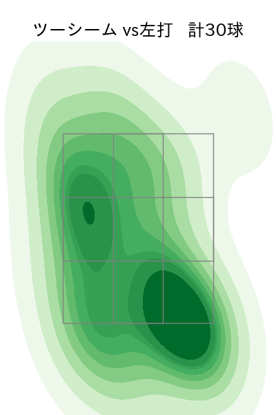 床田 寛樹 配球ヒートマップ(2025年8月)
