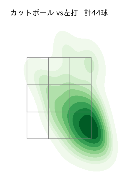 床田 寛樹 配球ヒートマップ(2025年8月)