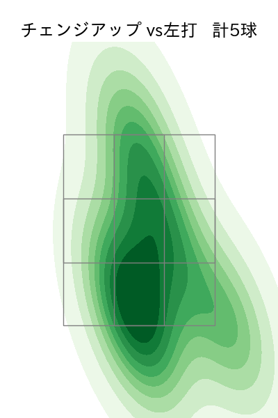 床田 寛樹 配球ヒートマップ(2025年8月)