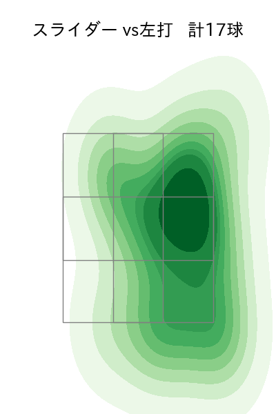 床田 寛樹 配球ヒートマップ(2025年8月)