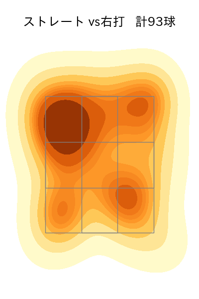 床田 寛樹 配球ヒートマップ(2025年8月)