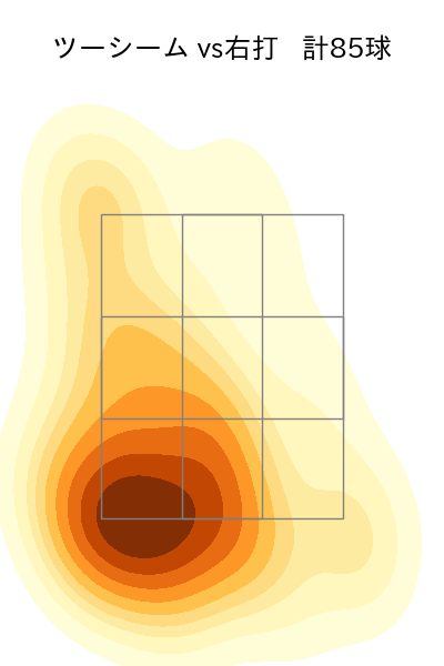 床田 寛樹 配球ヒートマップ(2025年8月)