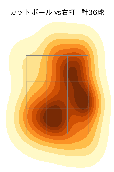床田 寛樹 配球ヒートマップ(2025年8月)