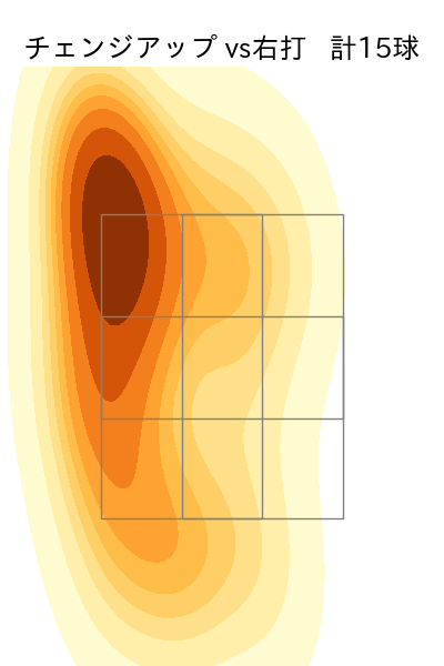 床田 寛樹 配球ヒートマップ(2025年8月)